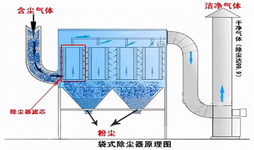 工業(yè)除塵器工作原理圖.jpg