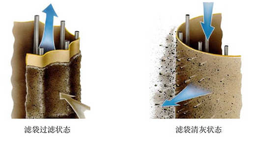 工業(yè)除塵器除塵布袋的優(yōu)點(diǎn)有哪些